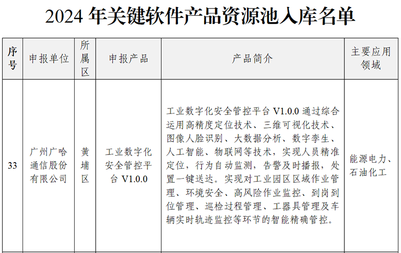 2024年關鍵軟件產品資源池入庫名單2.png