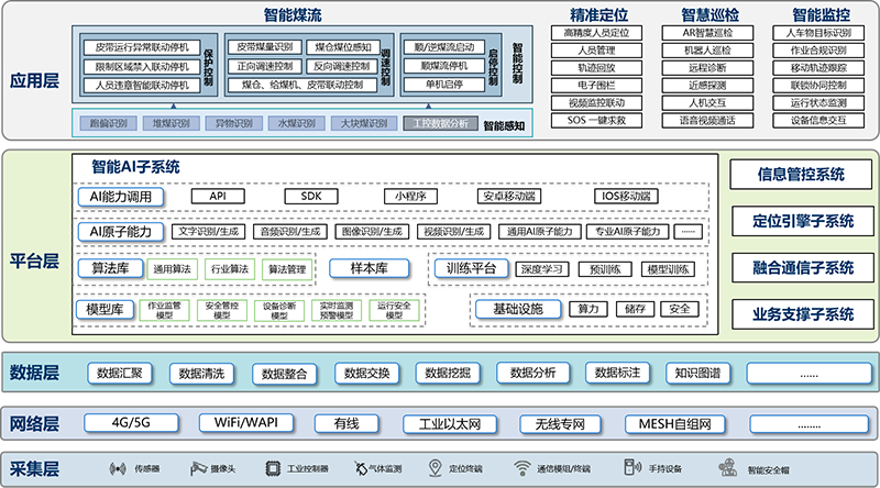 1730873740161928.png 系統總體架構.png