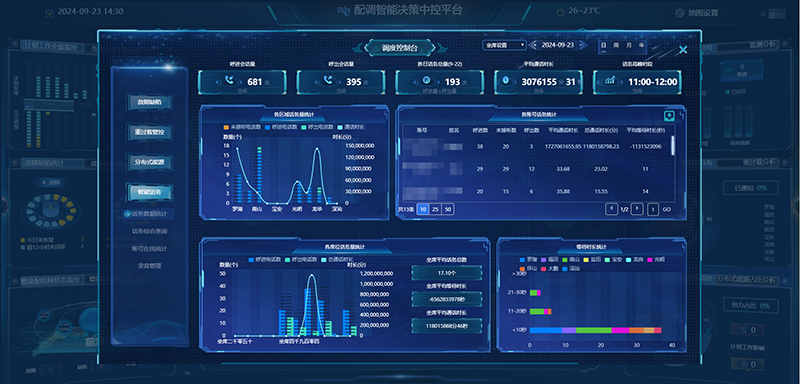 話務數據智能可視化界面-2.png