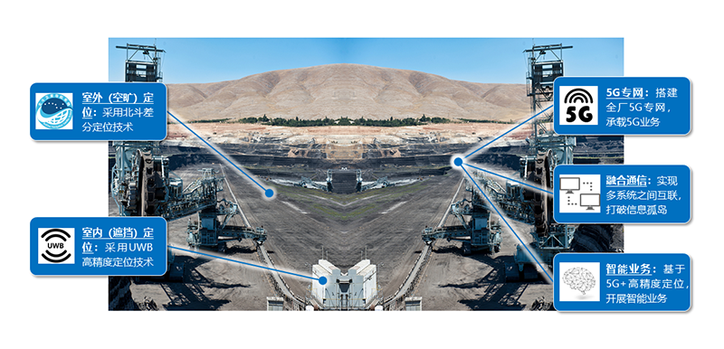 1744859730121913.png 新疆某礦山應用案例.png