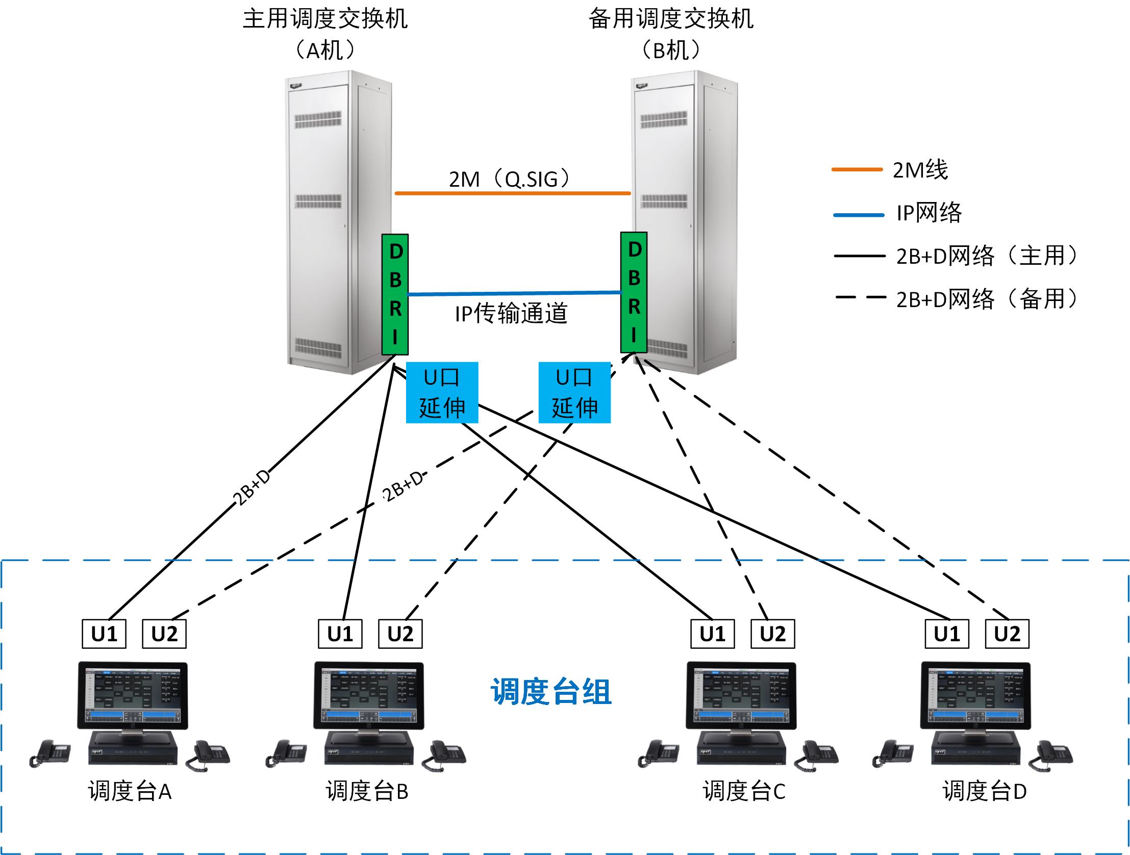 雙機(jī)同組組網(wǎng)圖.jpg